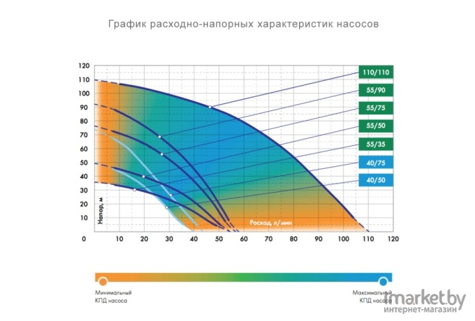 Скважинный насос Джилекс Водомет Проф 55/50 А ДФ (6550)