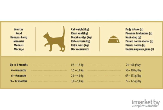 Корм для кошек Araton Kitten  15 кг