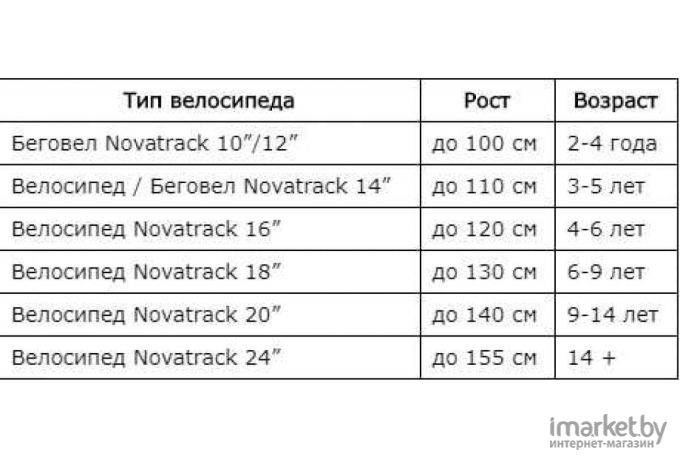 Самокат Novatrack RainBow Pro Transparent 120PROT.RAINBOW.BL20 (голубой/желтый)