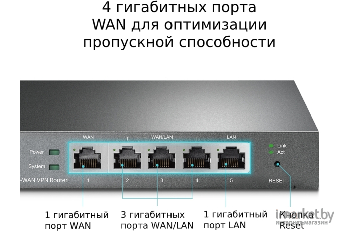 Беспроводной маршрутизатор TP-Link ER605