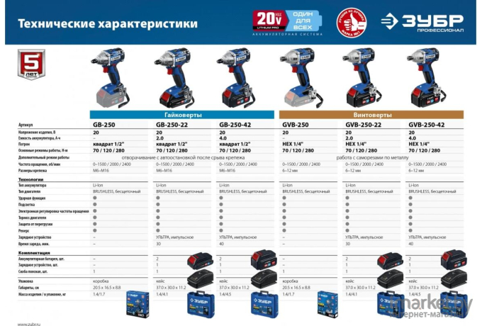 Гайковерт ЗУБР GB-250-42