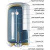 Накопительный водонагреватель Thermex ER 50 V