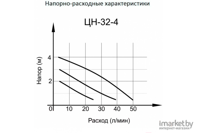Насос Вихрь ЦН-32-4
